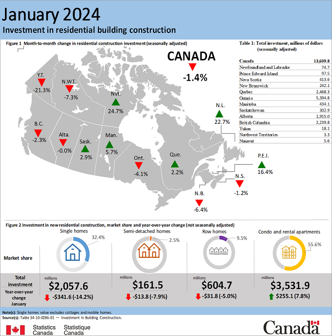 Thumbnail for Infographic 1: Investment in residential building construction, January 2024