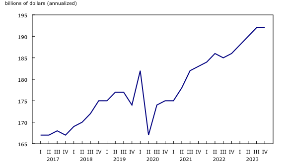 line chart&8211;Chart1, from first quarter 2017 to fourth quarter 2023