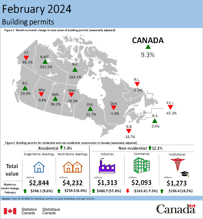Thumbnail for Infographic 1: Building permits, February 2024