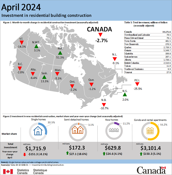 Thumbnail for Infographic 1: Investment in residential building construction, April 2024