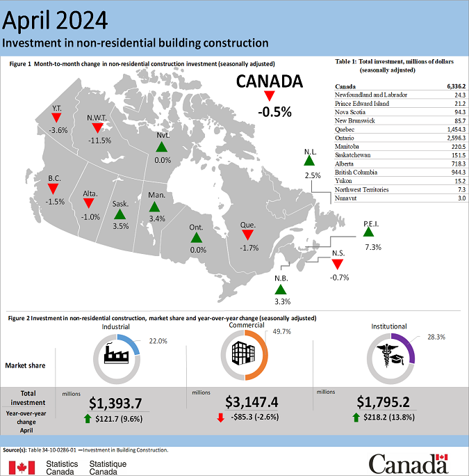 Thumbnail for Infographic 2: Investment in non-residential building construction, April 2024