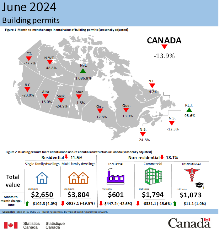 Thumbnail for Infographic 1: Building permits, June 2024