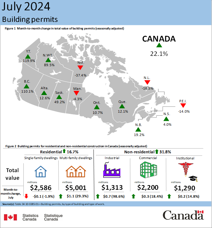 Thumbnail for Infographic 1: Building permits, July 2024