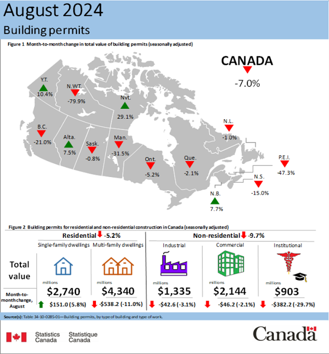 Thumbnail for Infographic 1: Building permits, August 2024