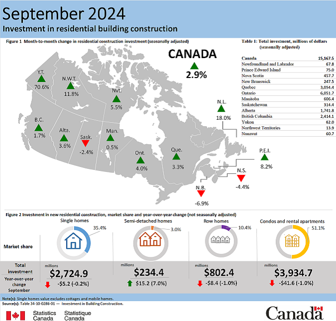 Thumbnail for Infographic 1: Investment in residential building construction, September 2024