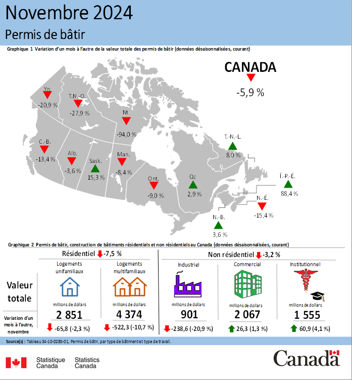 Vignette de l'infographie 1: Permis de bâtir, novembre 2024