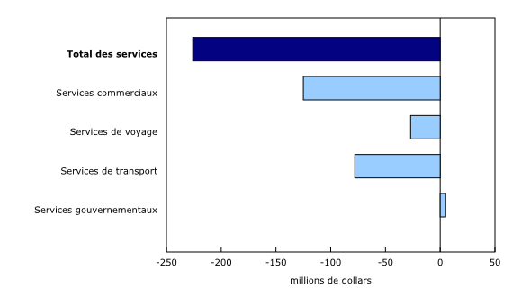 Graphique 3: Contribution à la variation mensuelle des importations, décembre 2024