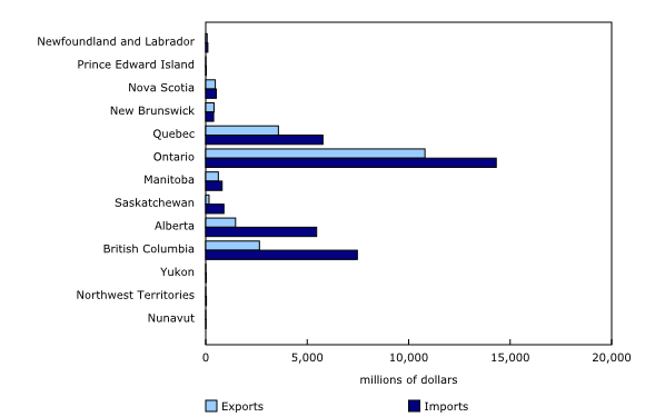 Chart 2: Canadian trade in environmental and clean technology products by province or territory, 2024