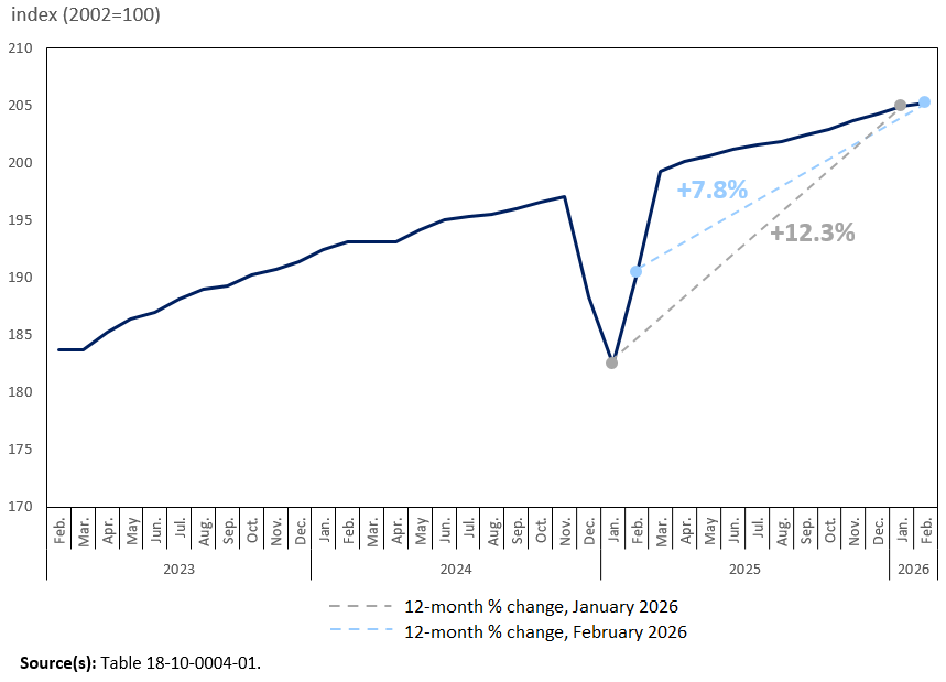 Thumbnail for Infographic 1: Deceleration in restaurant prices due to base-year effect from end of tax break