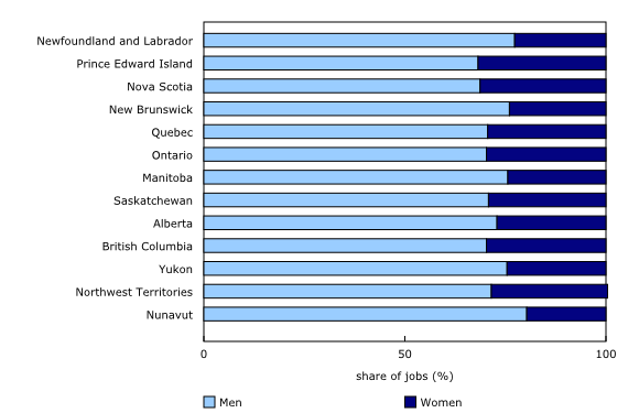 Chart 1: Share of jobs held by women in the environmental and clean technology products sector, by geography, 2024