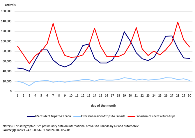 Thumbnail for Infographic 1: International arrivals to Canada, June 2026