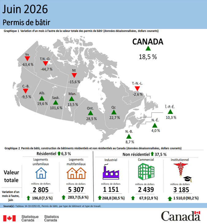 Vignette de l'infographie 1: Permis de bâtir, juin 2026