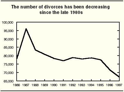 Divorce in Canada: 2020 saw lowest rate on record