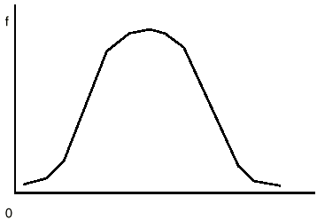 Example of a perfectly symmetric curve.