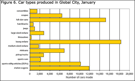 Types Of Charts In Statistics