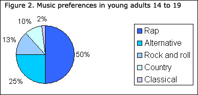 Circle Graph Or Pie Chart