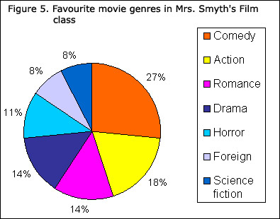 Pie Chart Components