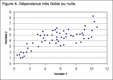 Les Statistiques Le Pouvoir Des Donnees Types De Diagrammes Nuage De Points