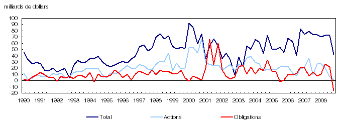 Mobilisations de fonds des entreprises