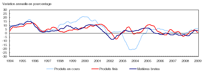 Stocks (liss&eacute;s)