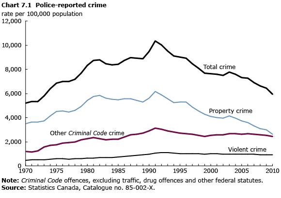 reported crime: dredged up