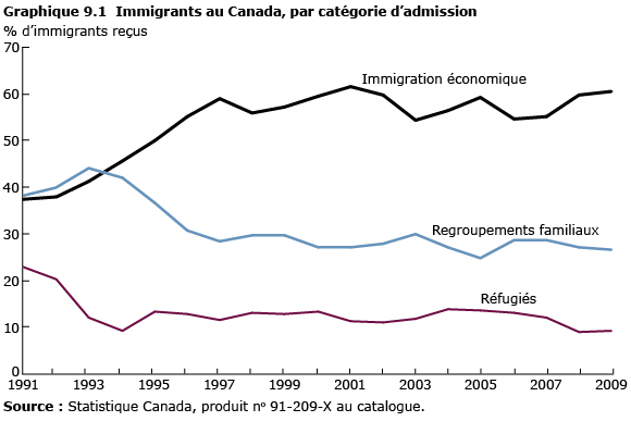 Diversite Ethnique Et Immigration