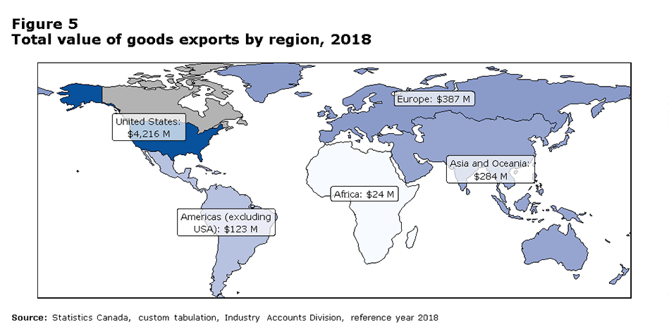 Figure 5 Total value of goods exports by region, 2018