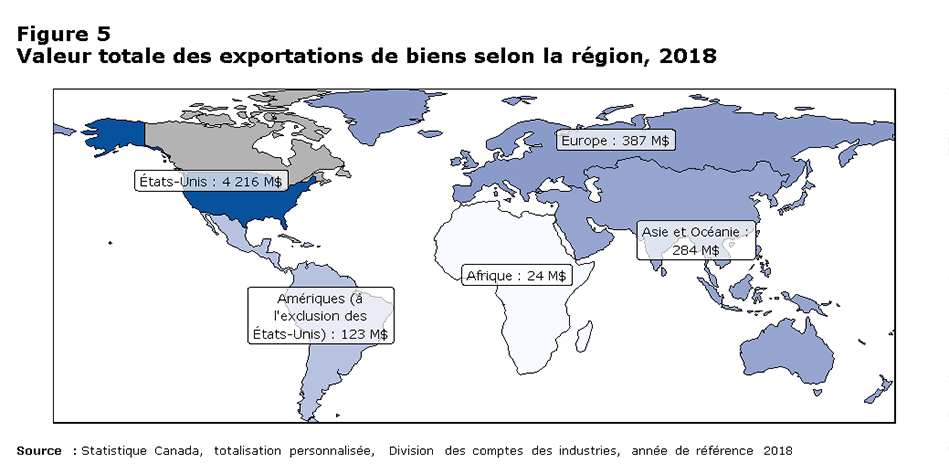 Figure 5 Valeur totale des exportations de biens selon la région, 2018