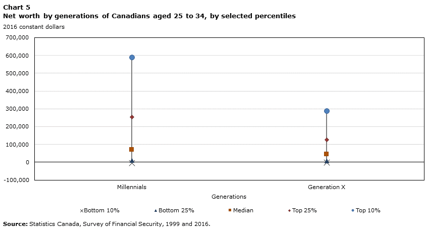 Millennials Years Range Chart