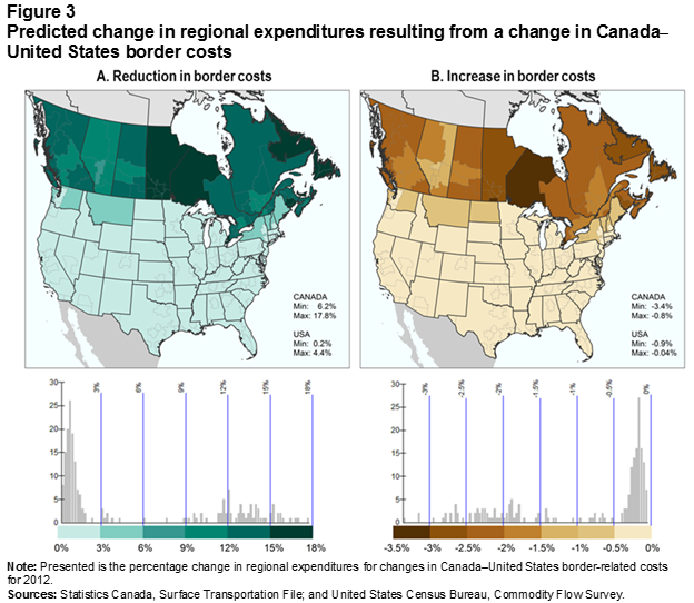 Figure 3 Predicted change in regional expenditures resulting from a change in Canada–United States border costs