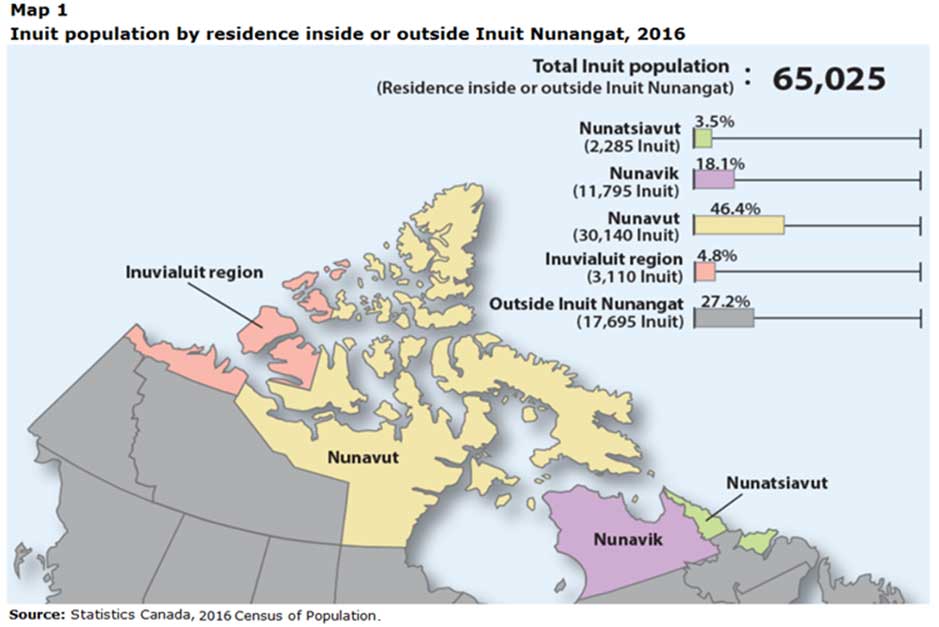 First Nations Métis And Inuit Statistics The Way Forward