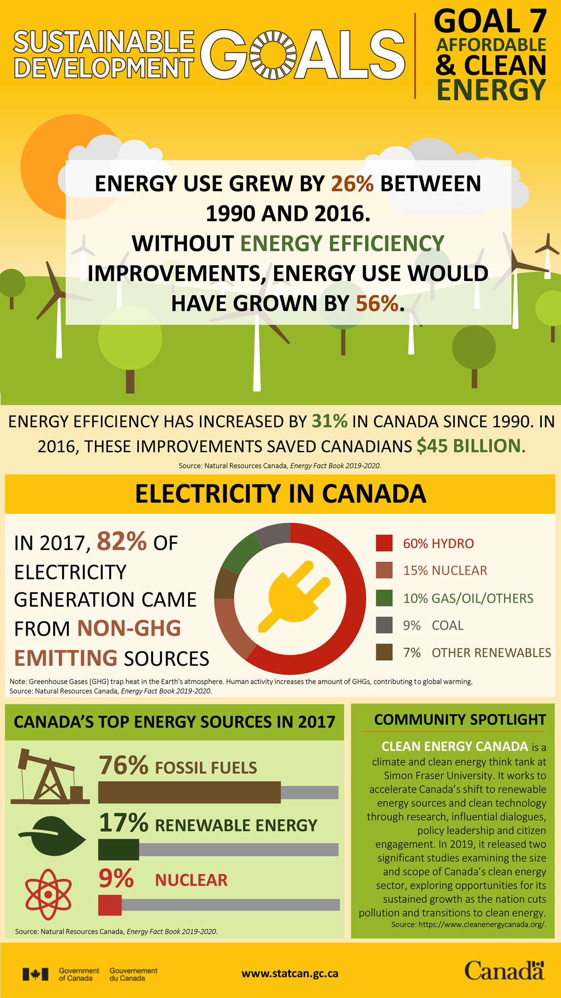 essay on affordable and clean energy