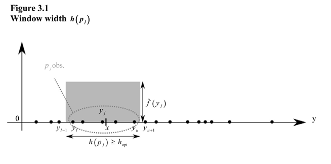 figure 3.1