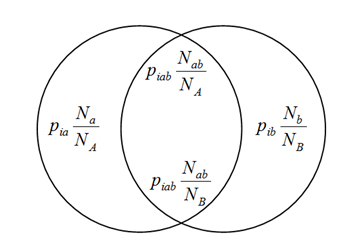 Figure 2.1: Population proportion in domains and frames