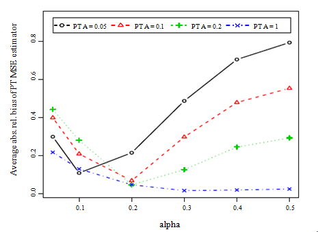 Figure 7.3