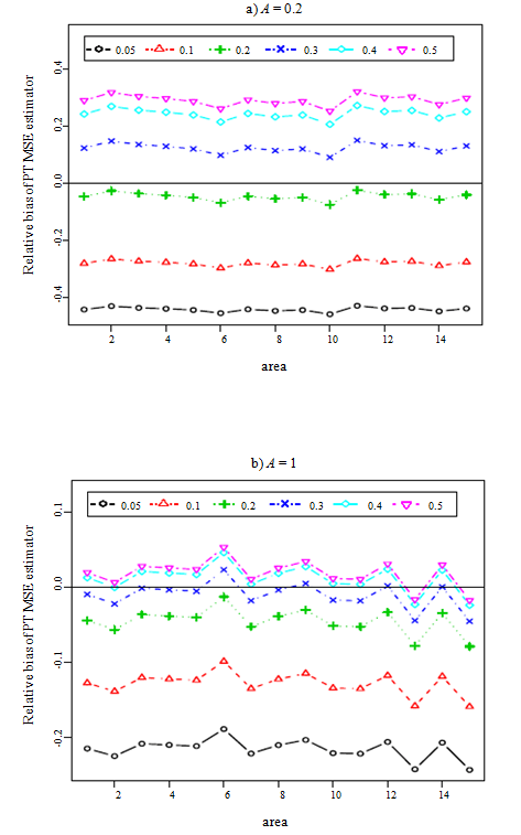 Figure 7.5