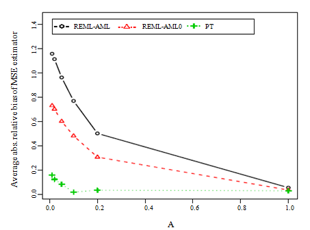 Figure 7.8