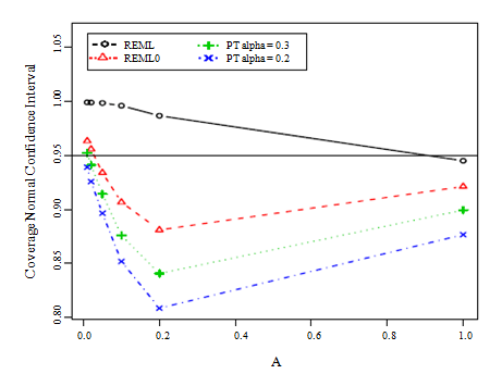 Figure 7.9