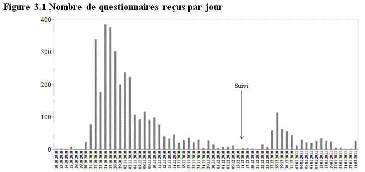 Figure 3.1