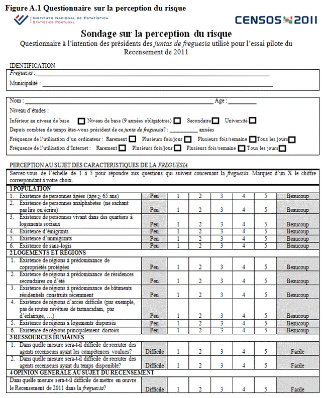 Figure A.1