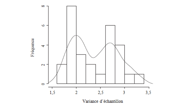 Figure 4.1
