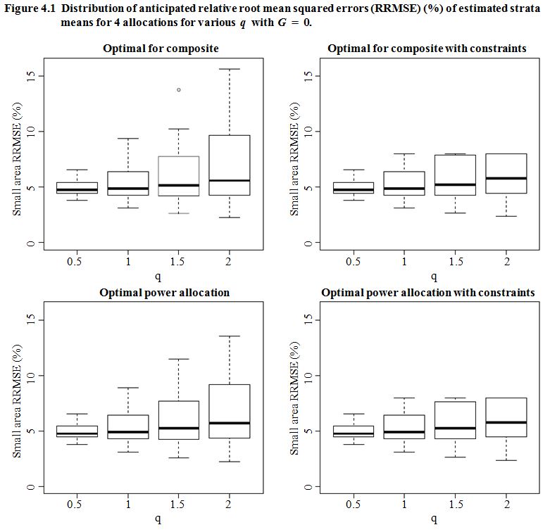 Figure 4.1 of section 4 Numerical study