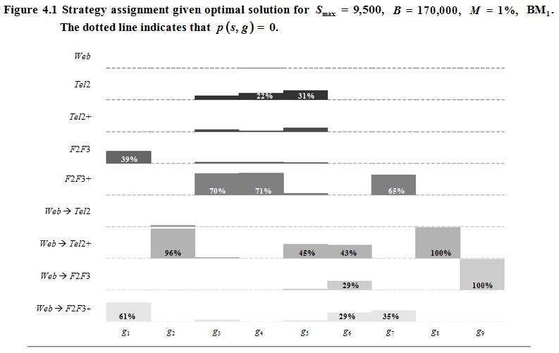 Figure 4.1 of section 4