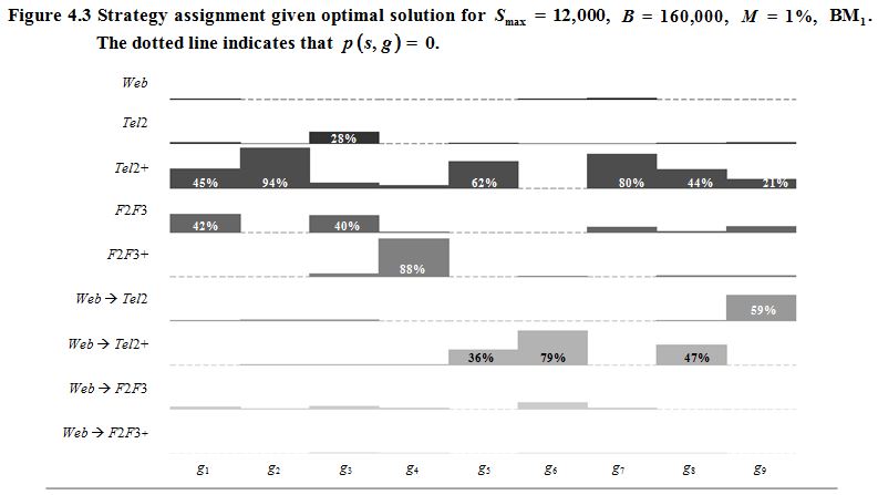 Figure 4.3 of section 4