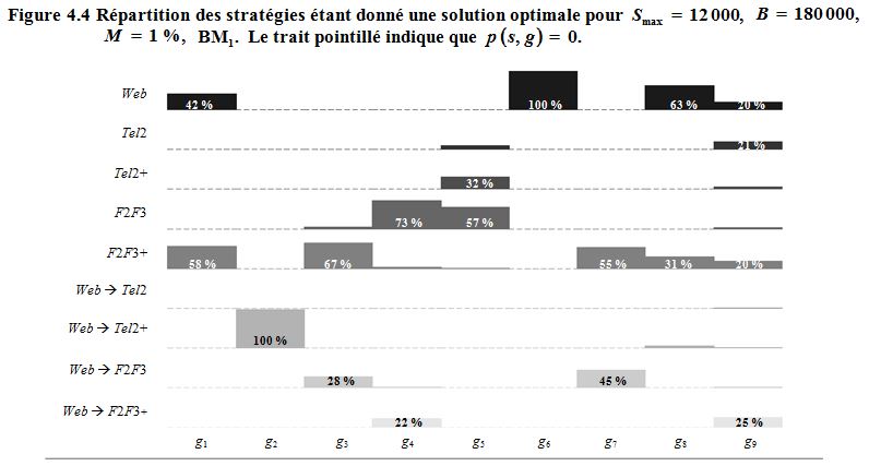 Figure 4.4 de la section 4