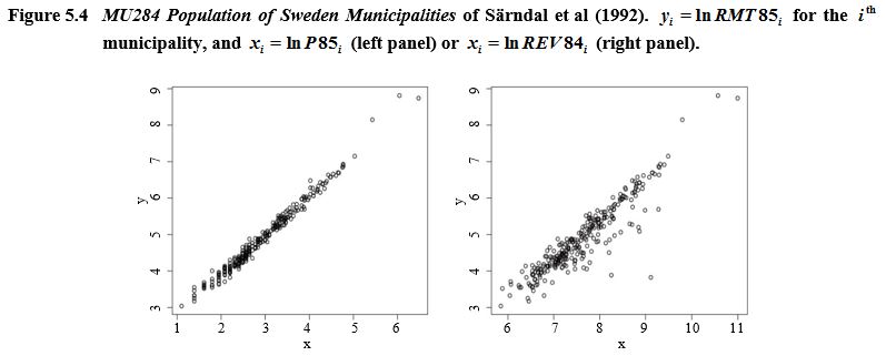 Figure 5.4 of article 14541