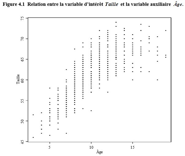 Figure 4.1 de l'article 14543
