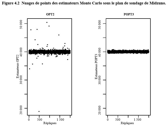 Figure 4.2 de l'article 14543