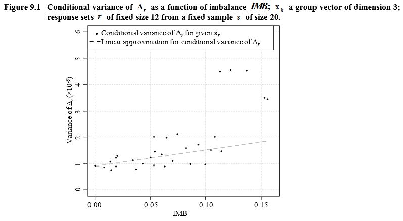 Figure 9.1 for the article Reducing the response imbalance: Is the accuracy of the survey estimates improved?