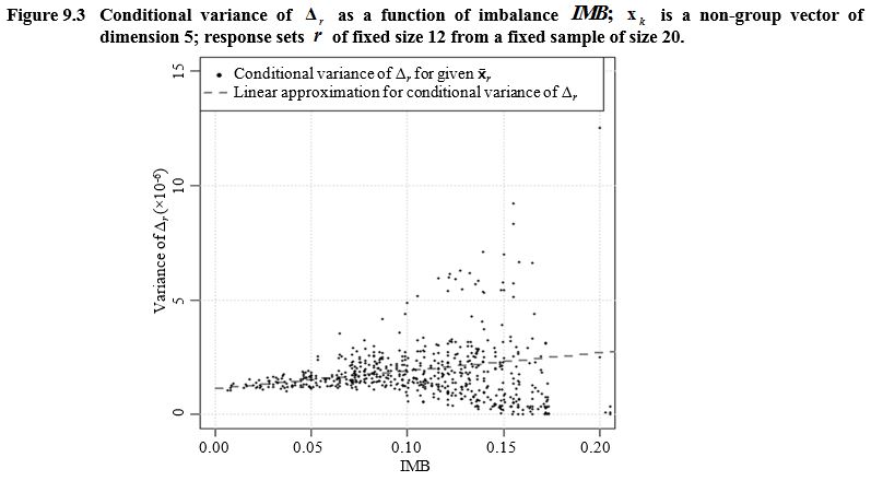 Figure 9.3 for the article Reducing the response imbalance: Is the accuracy of the survey estimates improved?